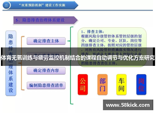 体育无氧训练与疲劳监控机制结合的课程自动调节与优化方案研究