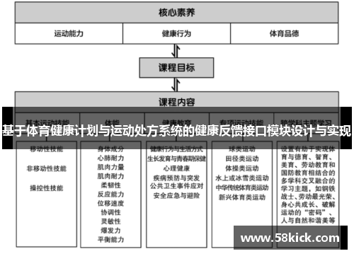 基于体育健康计划与运动处方系统的健康反馈接口模块设计与实现