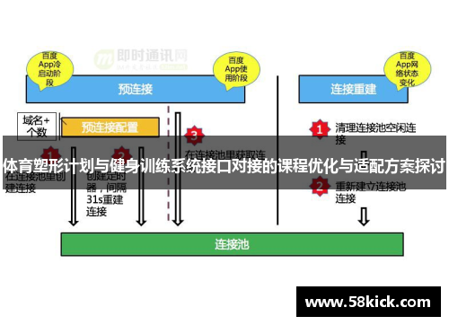 体育塑形计划与健身训练系统接口对接的课程优化与适配方案探讨