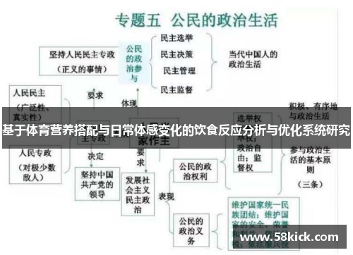 基于体育营养搭配与日常体感变化的饮食反应分析与优化系统研究