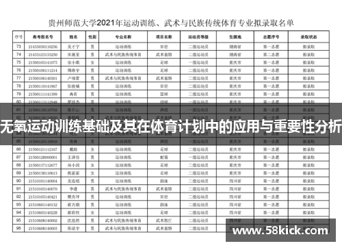 无氧运动训练基础及其在体育计划中的应用与重要性分析